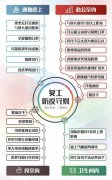 公司復工疫情如何防范!如何消毒？